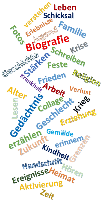 Eine Wortwolke mit verschiedenen deutschen Wörtern: Biografie, Stärken, Geschlecht, Frieden, Arbeit, Zeit, erinnern, Kindheit, Grenzen, Heimat, Hören, Aktivierung, Zukunft, Ereignisse, erzählen, Gedächtnis, Erlebnisse und mehr.